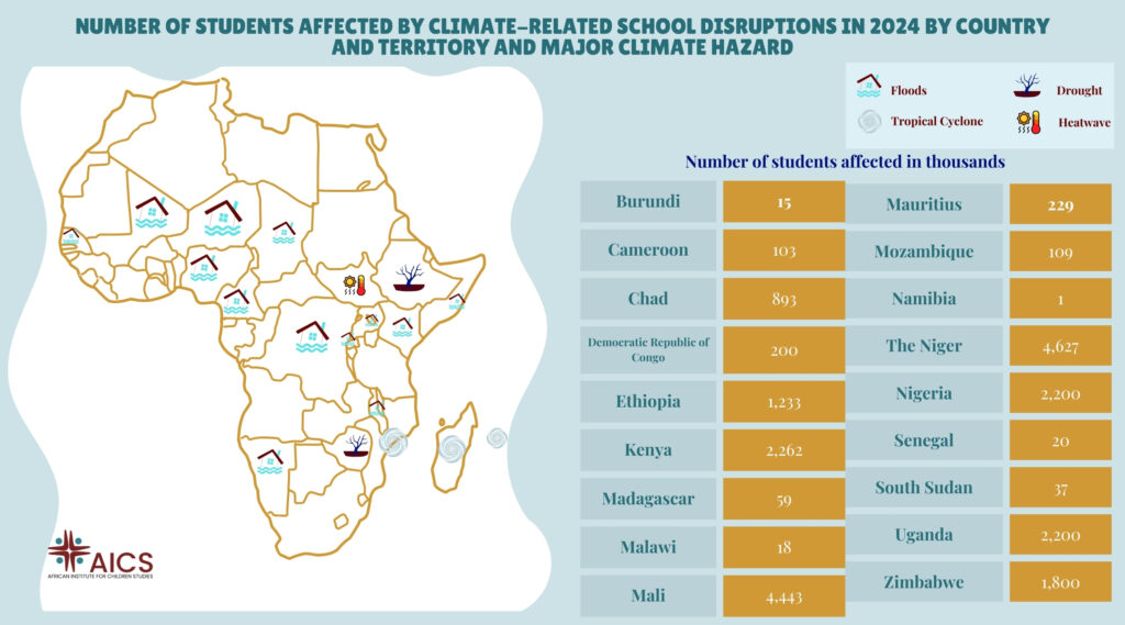 A Lens🔍 on Africa’s Climate Situation