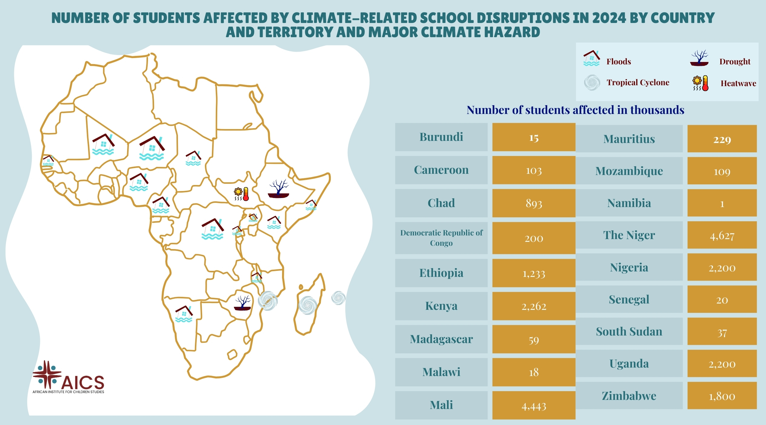 A Lens🔍 on Africa’s Climate Situation